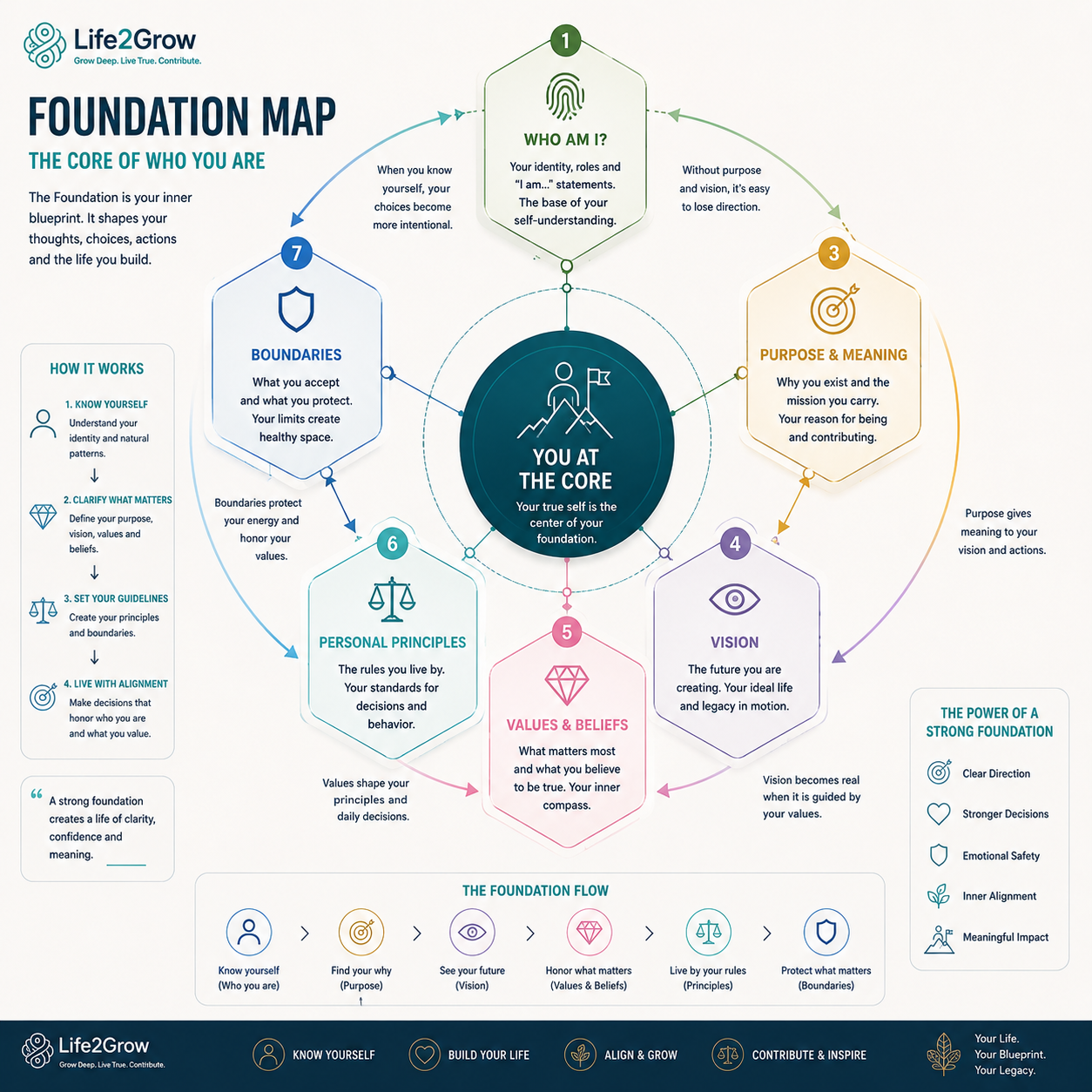 Foundation